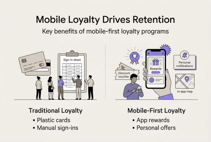 L'infografica spiega la fedelt&agrave; mobile rispetto a quella tradizionale