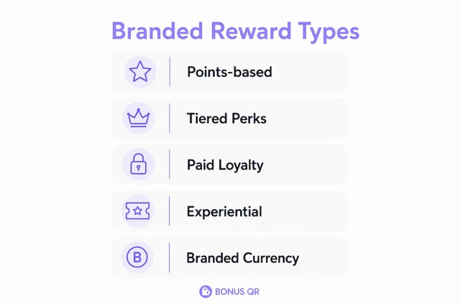 Infographic illustrating types of branded rewards in vertical flow