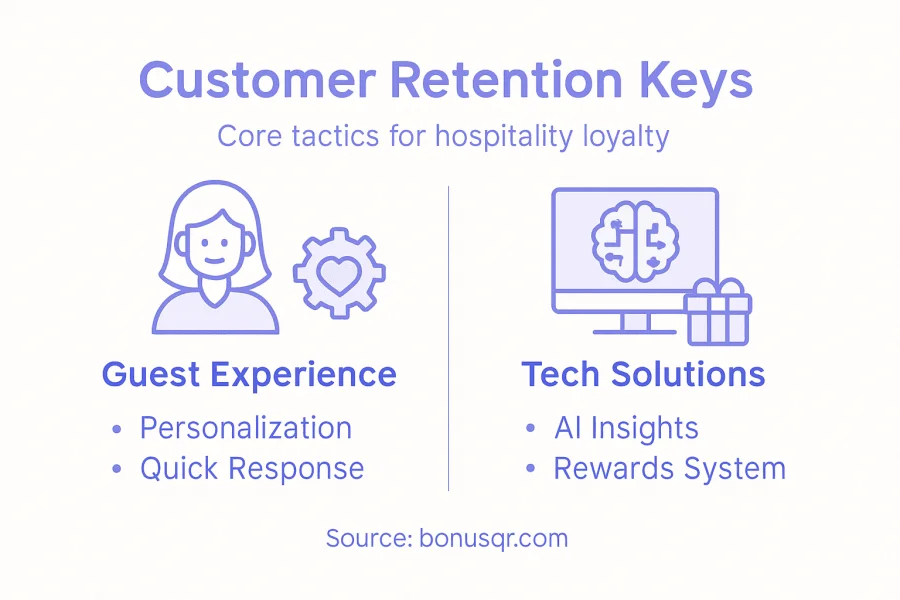 Infografika az ügyfélmegtartás alapvető taktikáiról