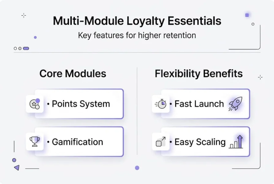 Infografika a t&ouml;bbmodulos hűs&eacute;gplatform jellemzőiről
