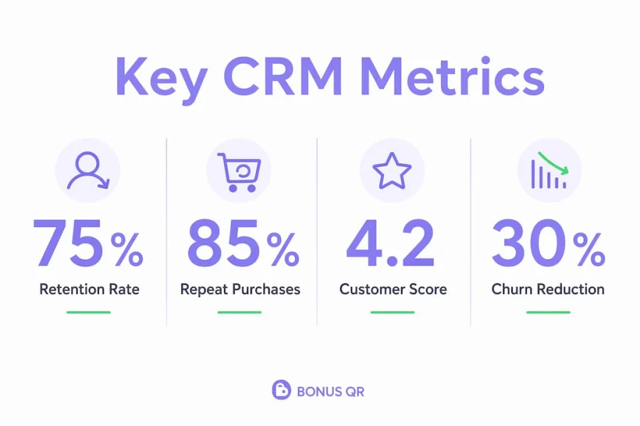 Infograf&iacute;a que muestra un resumen de las m&eacute;tricas clave de retenci&oacute;n en CRM