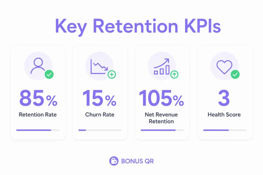 Infografik mit den wichtigsten KPIs zur Kundenbindung