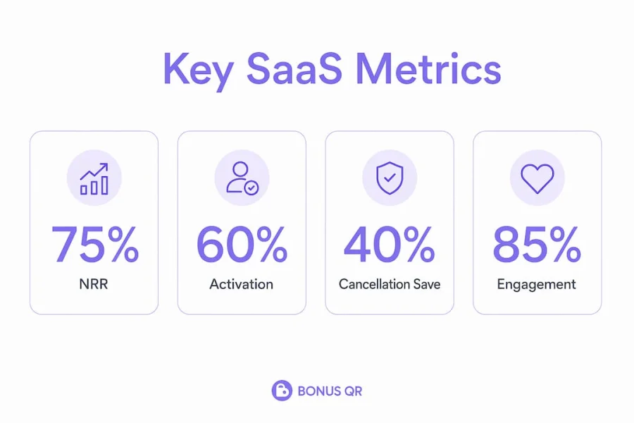 Infographie pr&eacute;sentant les principales m&eacute;triques d'engagement client SaaS