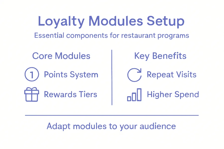 Infografika zobrazujúca vernostné moduly a výhody