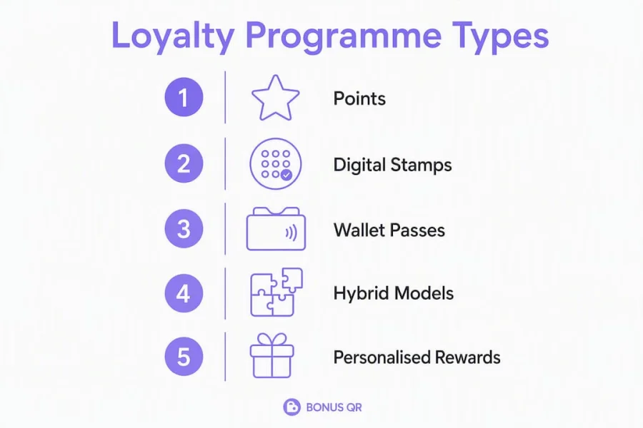 Infographic showing loyalty programme types and rewards