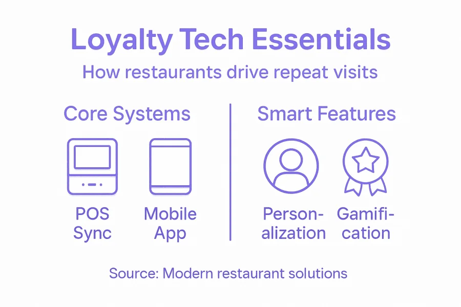 A hűs&eacute;gtechnol&oacute;gia alapvető elemeit bemutat&oacute; infografika