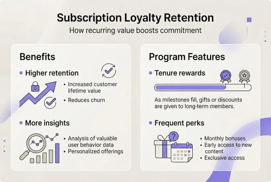 Cechy lojalnościowe subskrypcji infograficznej