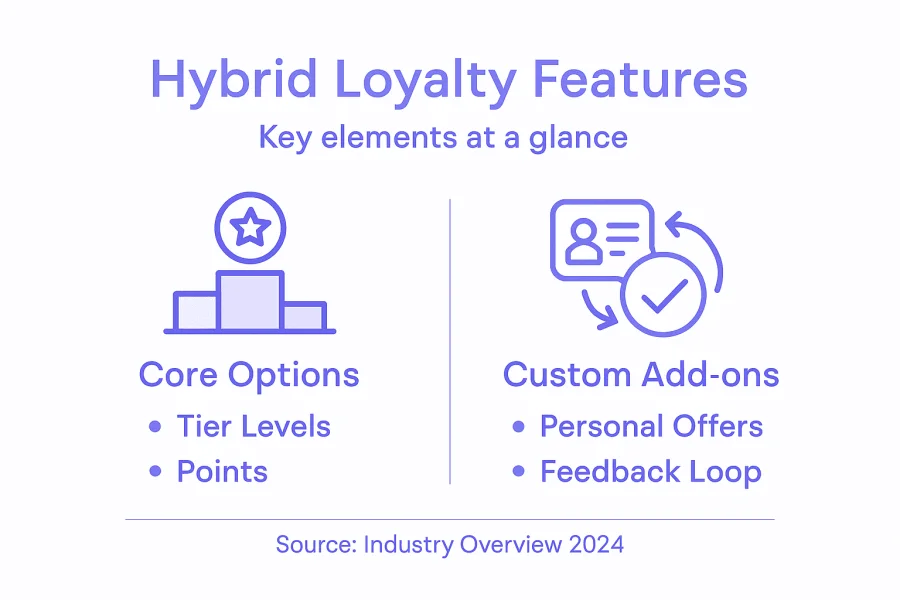 Hibrid hűs&eacute;gprogram jellemzőit &ouml;sszefoglal&oacute; infografika
