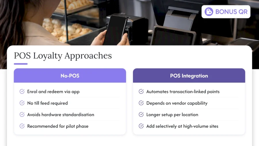 Integrating loyalty programs with your existing IT and POS systems &mdash; overview diagram
