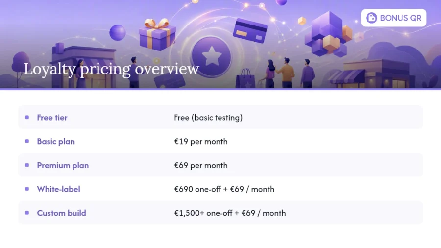 Loyalty platform pricing models and fees
