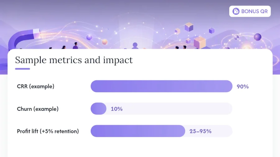Metrics, formulas and dashboards to measure success — overview diagram