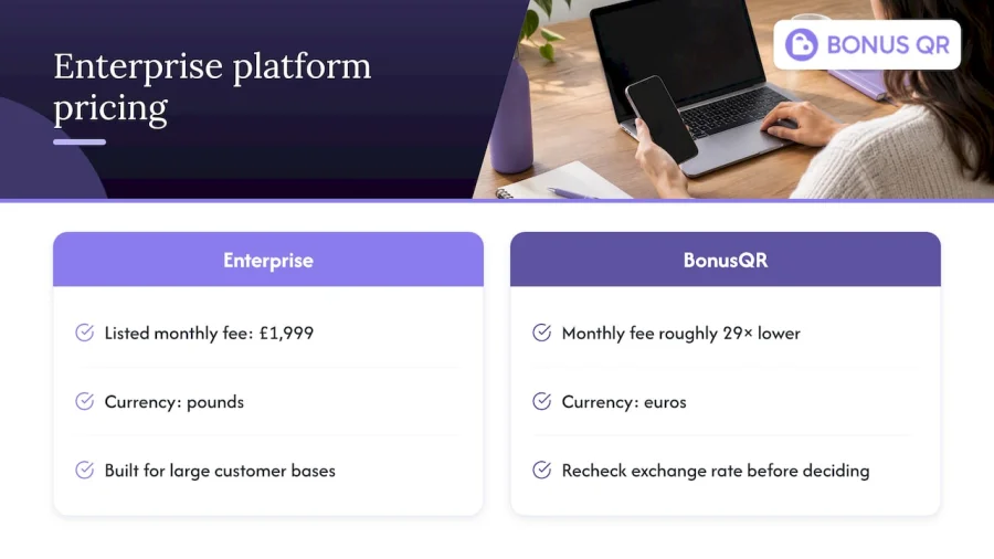 Monthly cost comparison for two loyalty platforms