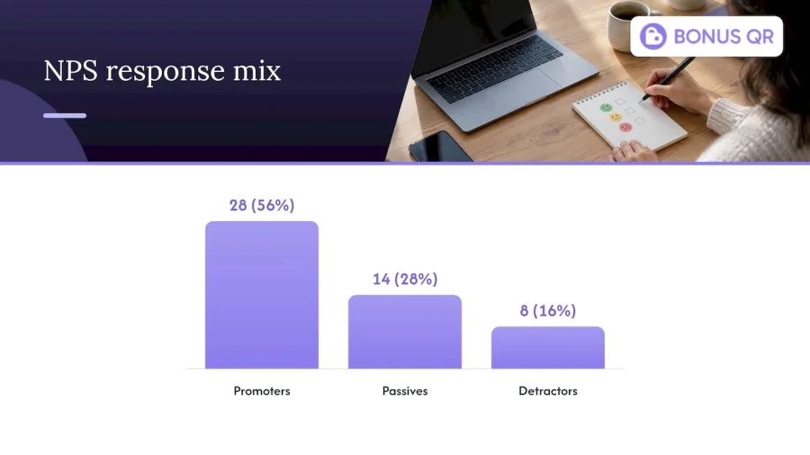 NPS example with response groups and score
