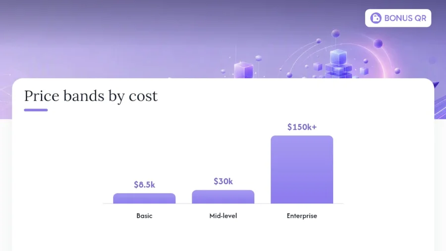 Price bands explained: what basic, mid and enterprise packages include &mdash; overview diagram