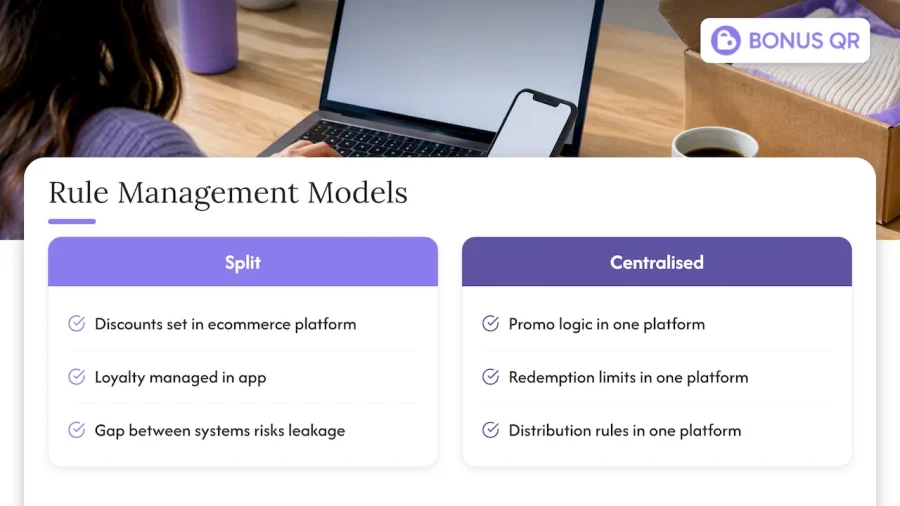 Publisher perspective: how a configurable loyalty platform supports abuse prevention &mdash; overview diagram