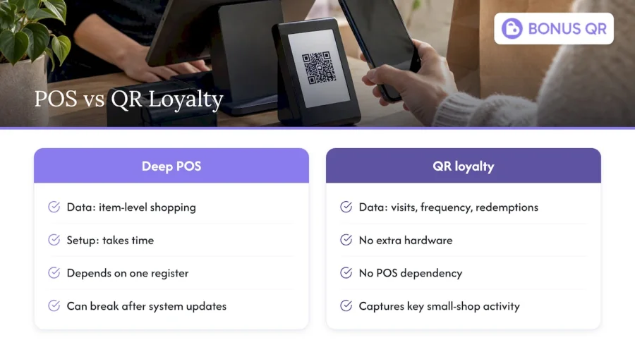 QR and POS loyalty data trade-offs
