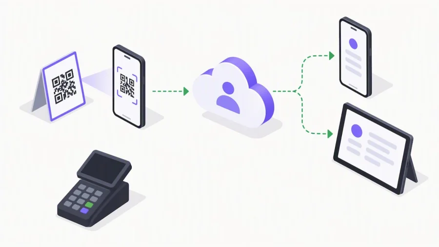 QR scan syncing loyalty without POS integration