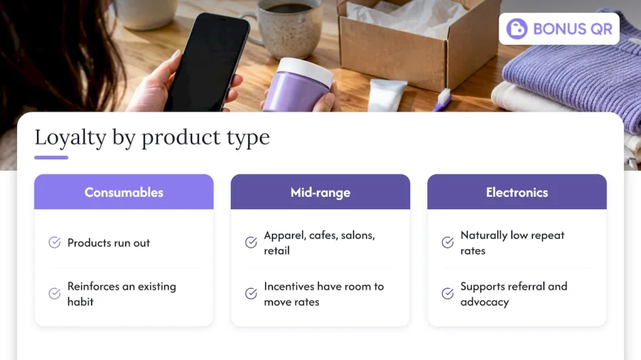 Role of digital loyalty programs in influencing repeat purchase rates with benchmarks &mdash; overview diagram