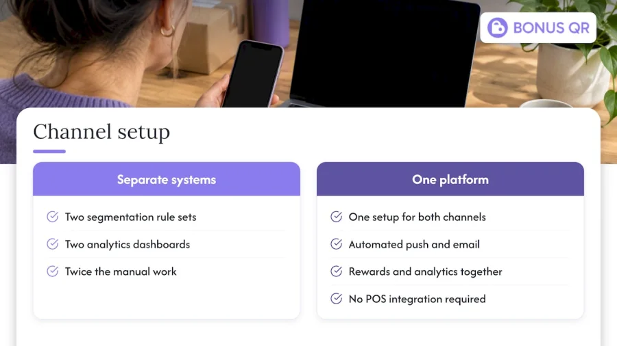 Run both channels from one loyalty platform &mdash; overview diagram