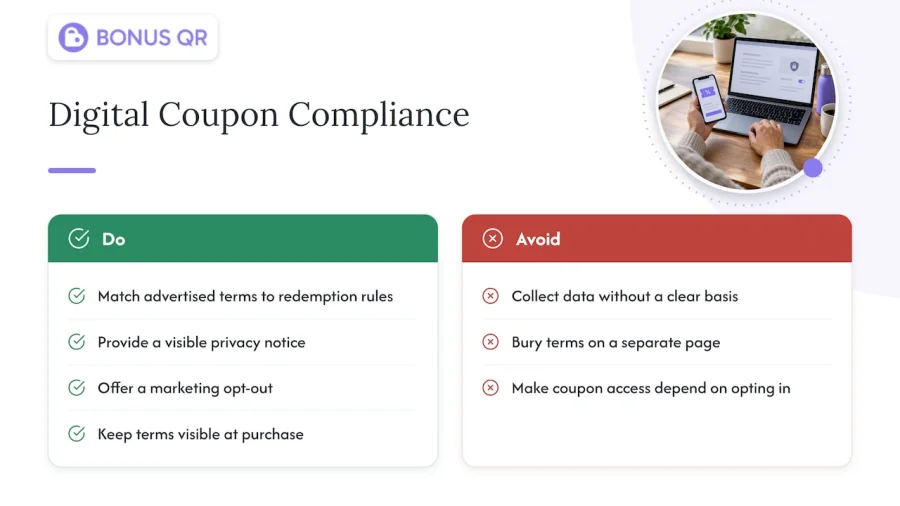 Staying compliant: privacy and advertising rules for digital coupons &mdash; overview diagram