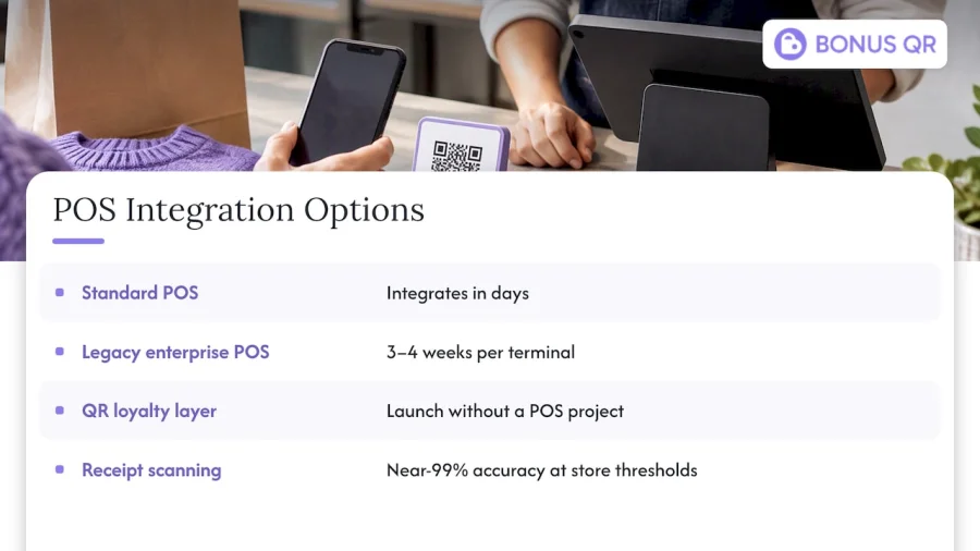 The POS question for businesses that sell both online and in person &mdash; overview diagram
