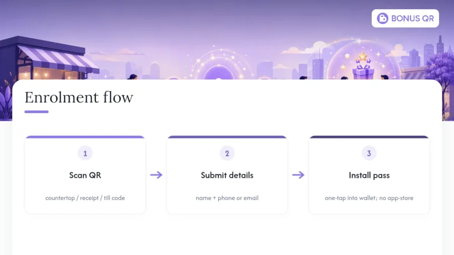 Flujo de registro en el wallet m&oacute;vil en tres pasos