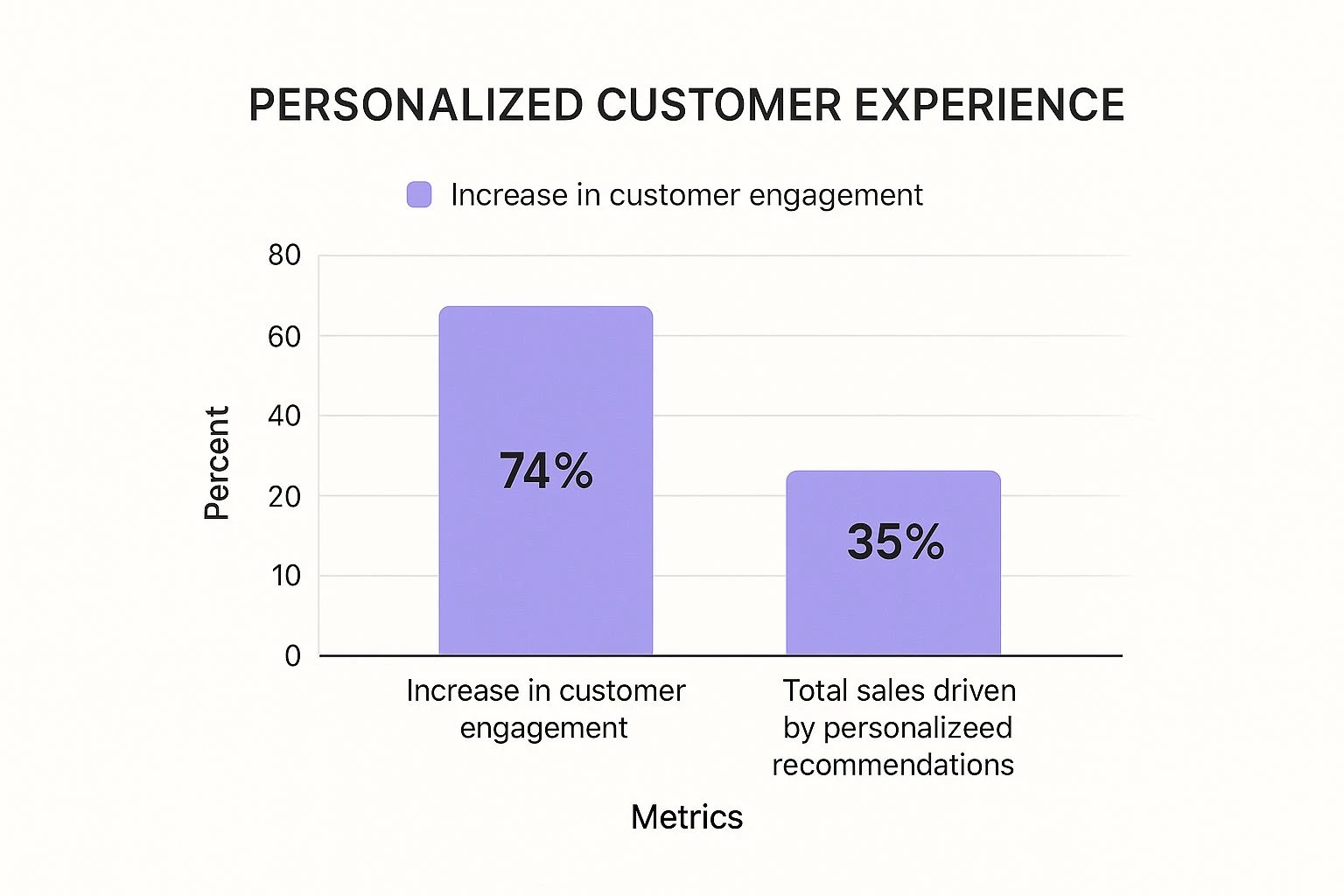 Top Customer Retention Strategies for Small Business 2025