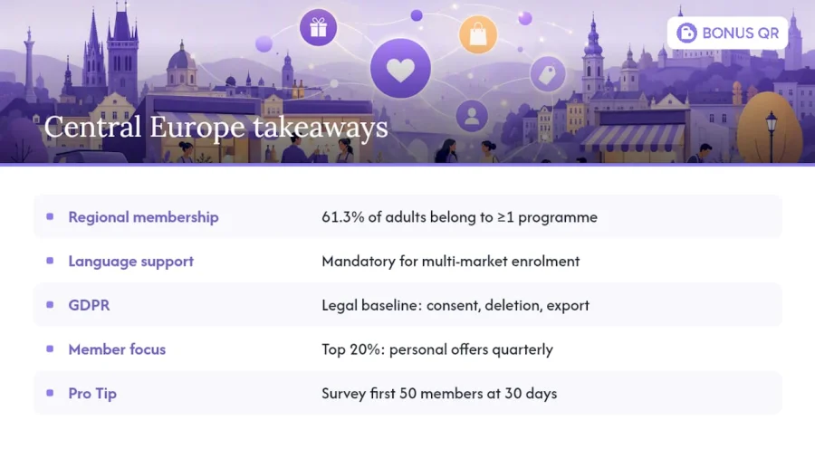 What do Central Europe trends mean for your programme in 2026? &mdash; overview diagram