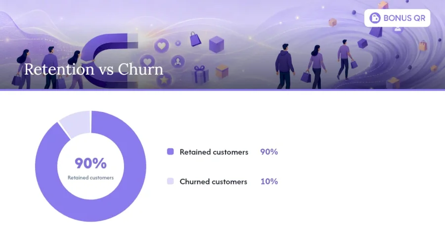 What retention metrics should you track, and how do you calculate them? &mdash; overview diagram