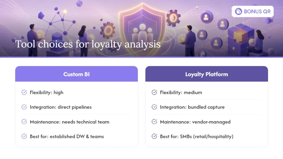 Which tools support customer loyalty analysis? &mdash; overview diagram