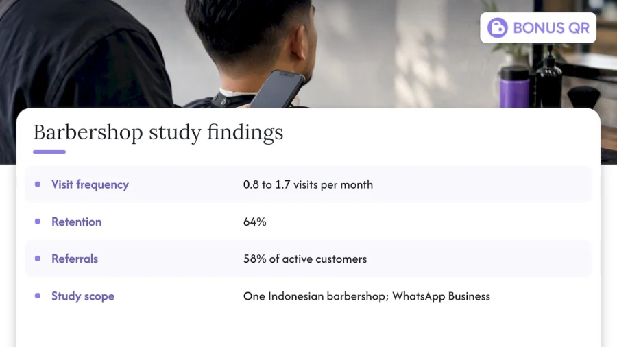Why branded loyalty is worth the effort — overview diagram