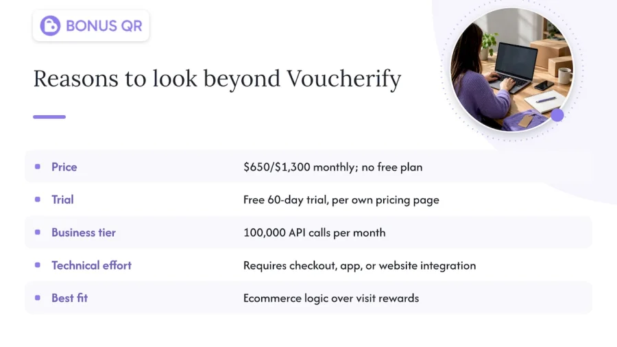 Por qu&eacute; las empresas buscan m&aacute;s all&aacute; de Voucherify: diagrama general