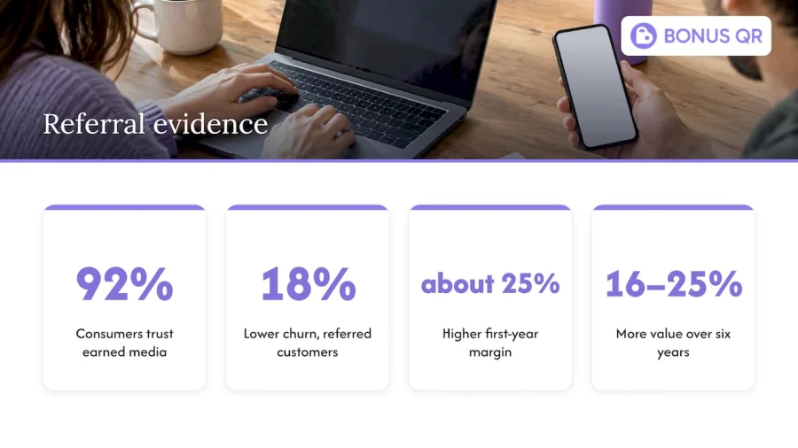 Why referrals and loyalty belong together — overview diagram